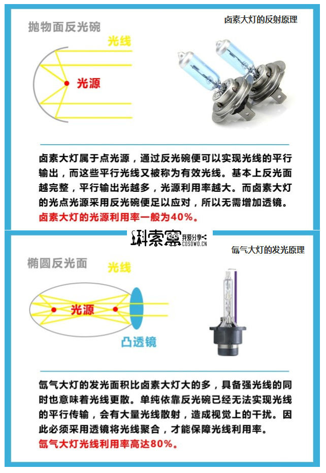 圖片點(diǎn)擊放大